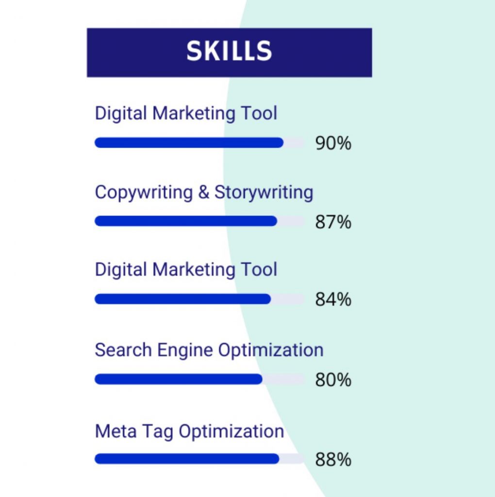 Prezentacja kompetencji w CV